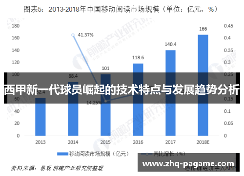 西甲新一代球员崛起的技术特点与发展趋势分析
