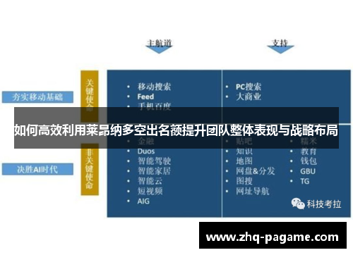 如何高效利用莱昂纳多空出名额提升团队整体表现与战略布局 如何高效利用莱昂纳多空出名额提升团队整体表现与战略布局