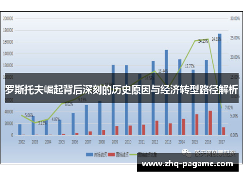 罗斯托夫崛起背后深刻的历史原因与经济转型路径解析