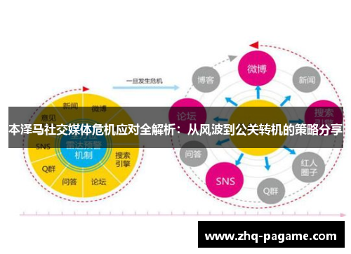 本泽马社交媒体危机应对全解析:从风波到公关转机的策略分享 本泽马社交媒体危机应对全解析:从风波到公关转机的策略分享