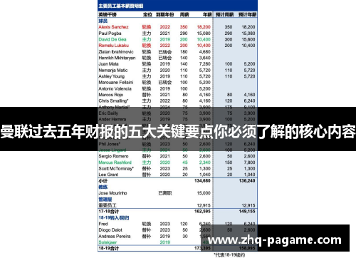 曼联过去五年财报的五大关键要点你必须了解的核心内容 曼联过去五年财报的五大关键要点你必须了解的核心内容