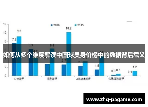 如何从多个维度解读中国球员身价榜中的数据背后意义 如何从多个维度解读中国球员身价榜中的数据背后意义