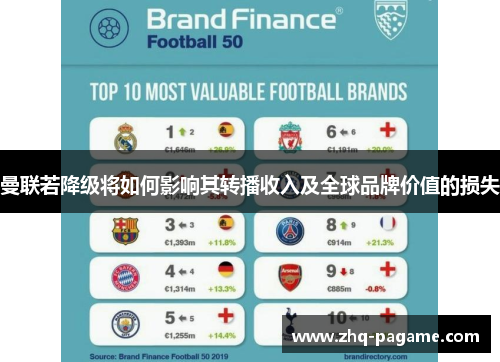 曼联若降级将如何影响其转播收入及全球品牌价值的损失