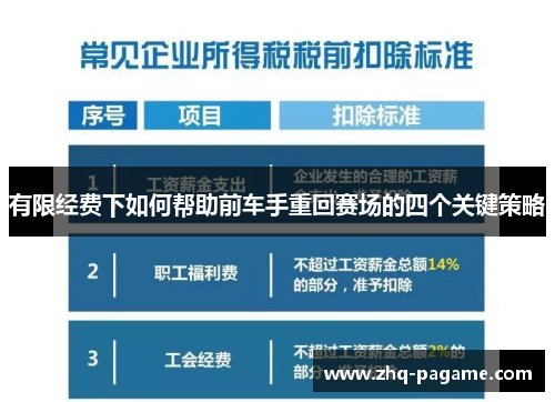 有限经费下如何帮助前车手重回赛场的四个关键策略 有限经费下如何帮助前车手重回赛场的四个关键策略