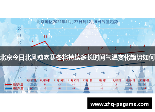 北京今日北风劲吹寒冬将持续多长时间气温变化趋势如何