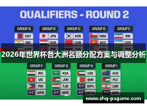 2026年世界杯各大洲名额分配方案与调整分析