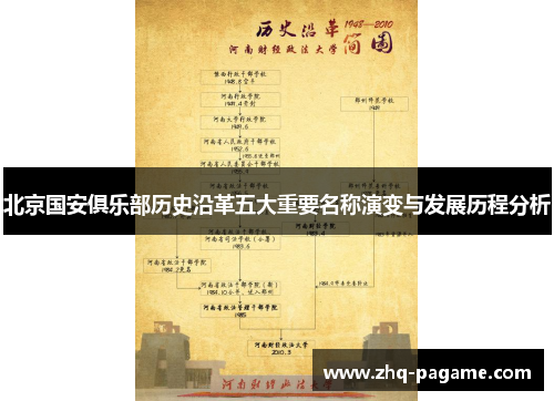 北京国安俱乐部历史沿革五大重要名称演变与发展历程分析 北京国安俱乐部历史沿革五大重要名称演变与发展历程分析