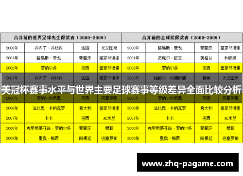 美冠杯赛事水平与世界主要足球赛事等级差异全面比较分析 美冠杯赛事水平与世界主要足球赛事等级差异全面比较分析