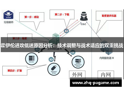 霍伊伦进攻低迷原因分析:技术调整与战术适应的双重挑战 霍伊伦进攻低迷原因分析:技术调整与战术适应的双重挑战