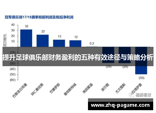 提升足球俱乐部财务盈利的五种有效途径与策略分析 提升足球俱乐部财务盈利的五种有效途径与策略分析